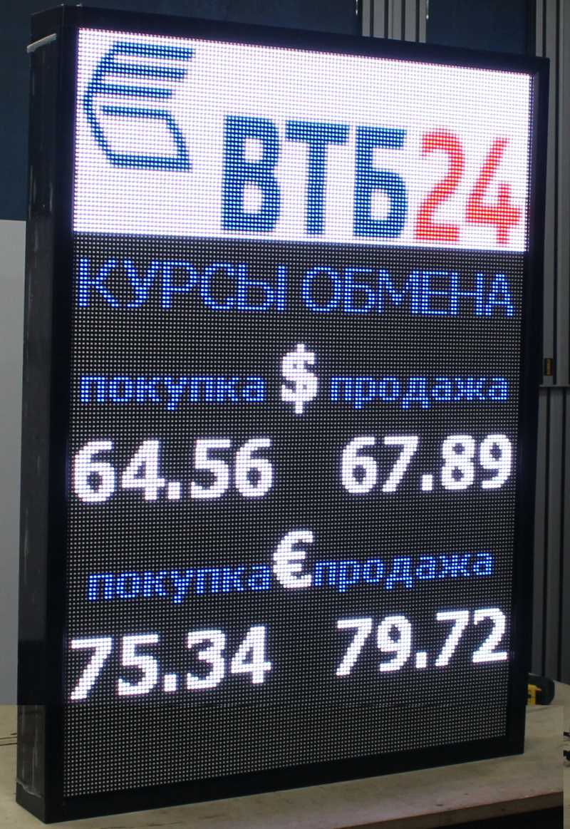 Современное табло валют
