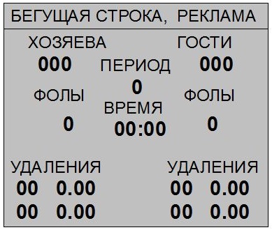 Универсальное спортивное табло с&nbsp;полями удалений
