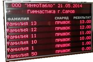 Табло для&nbsp;гимнастики