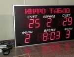 Спортивные табло на фото