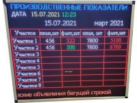 Табло показателей производства IT1000х850