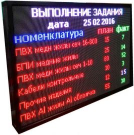 Табло производственных показателей