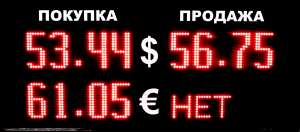 Табло курсов валют